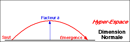 Schema de Saut hyperspatial